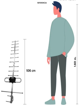 Antena de televisión Master Electrónicos