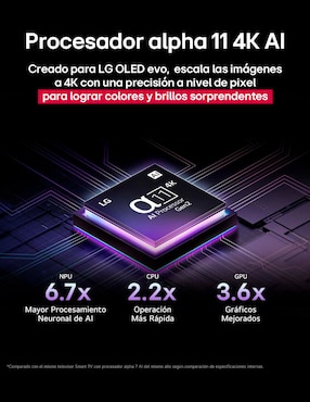 Pantalla Smart TV Lg OLED de 65 pulgadas 4K OLED65G5PSA con Evo AI