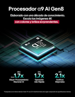 Pantalla Smart TV LG QNED de 65 pulgadas 4K 65QNED9MASA con evo AI True Wireless