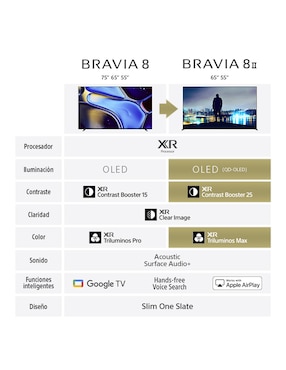 Pantalla Smart Tv Sony OLED de 65 pulgadas 4k Bravia 8mk2 k-65xr80m2 con Google Tv