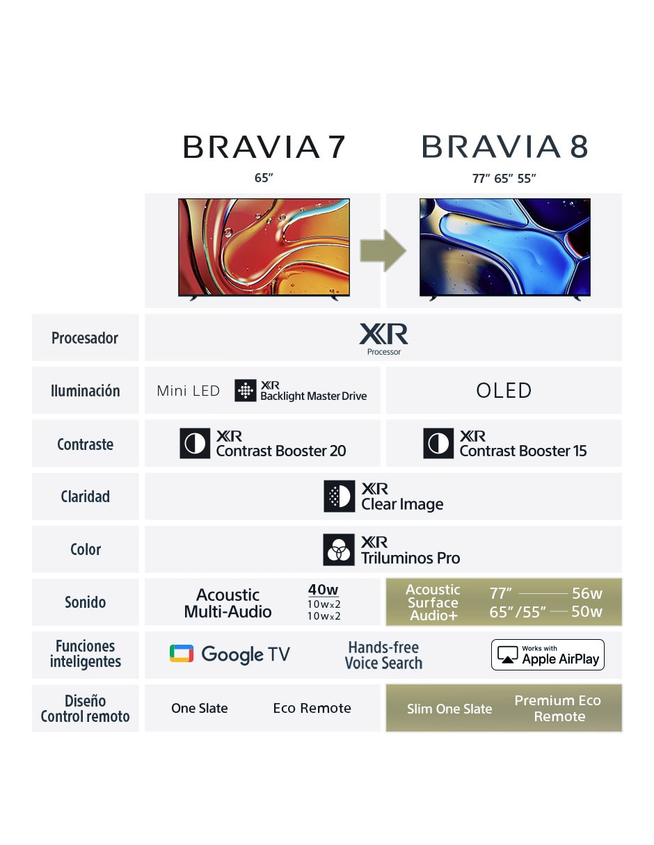 Pantalla Smart TV OLED de 55 pulgadas 4K/UHD Bravia 8 con Google TV 7