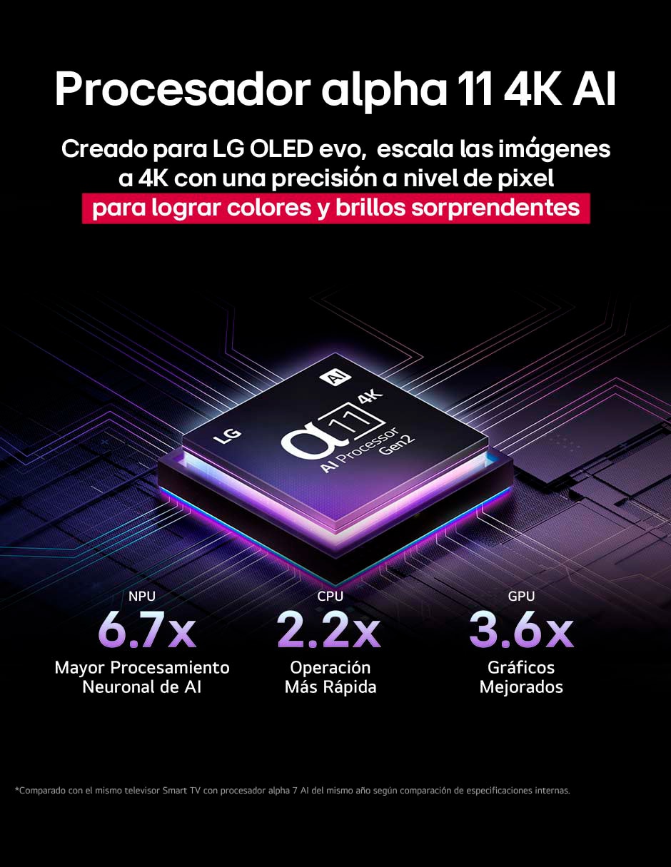 Pantalla Smart TV OLED de 83 pulgadas 4K OLED83G5PSA con evo AI 4