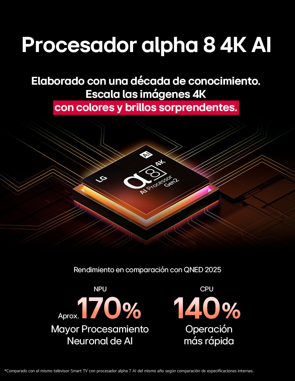 Pantalla Smart TV QNED de 65 pulgadas 4K 65QNED85ASG con WebOS con evo AI 1