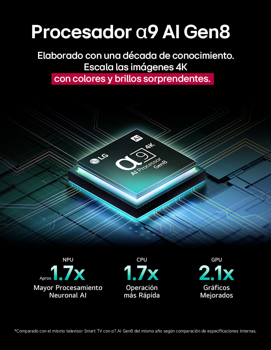 Pantalla smart tv qned "de" 65 pulgadas 4k 65qned9masa "con" webos no aplica "con" evo ai true wireless 4