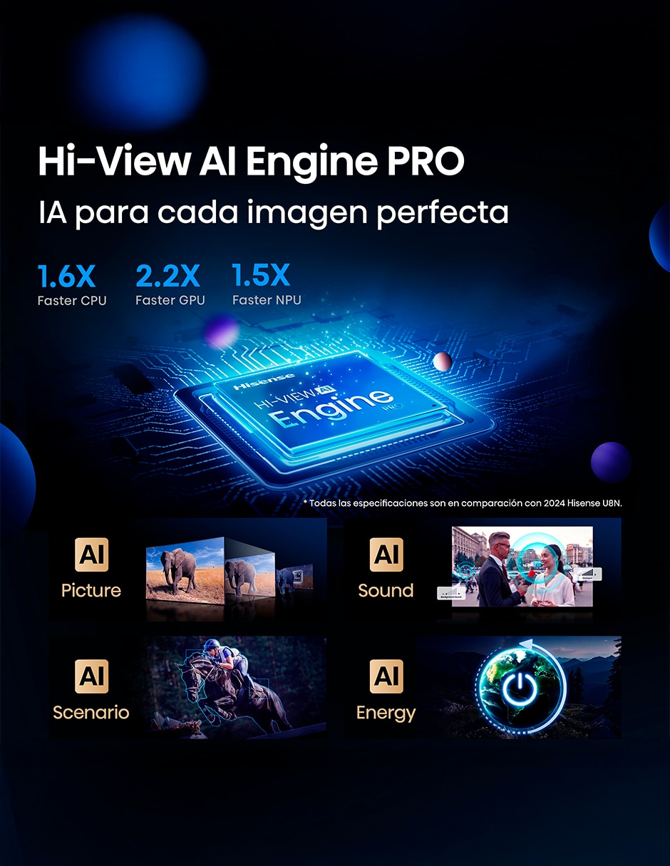 Pantalla Smart TV QD- mini LED de 100 pulgadas 4K/UHD 100U7QG Pro con Google TV con AI Picture 10
