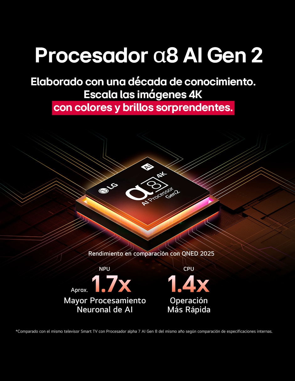Pantalla Smart TV QNED de 75 pulgadas 4K/UHD 75QNED92ASA con evo AI 2