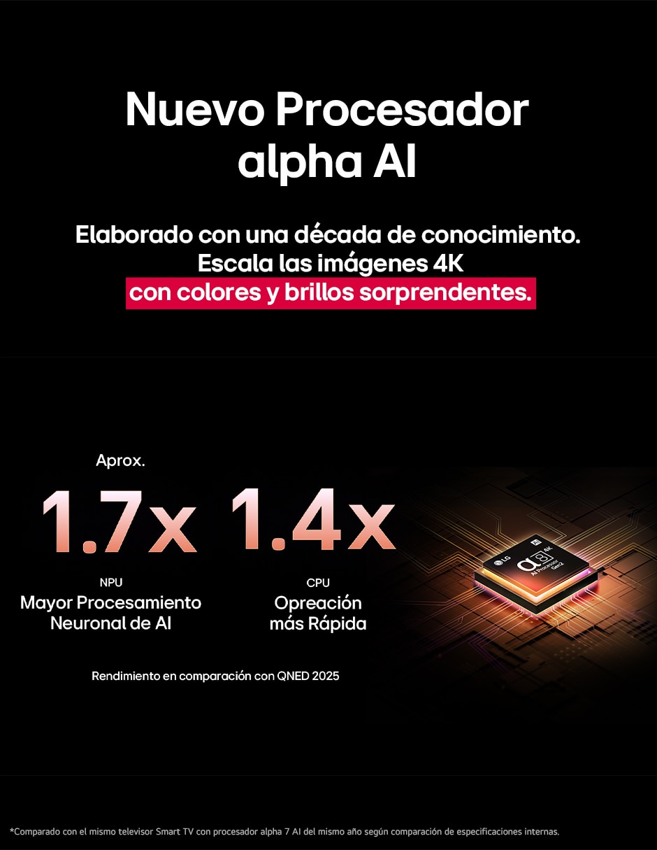 Pantalla Smart TV mini LED de 75 pulgadas 4K/UHD 75QNED85ASG con evo AI 3