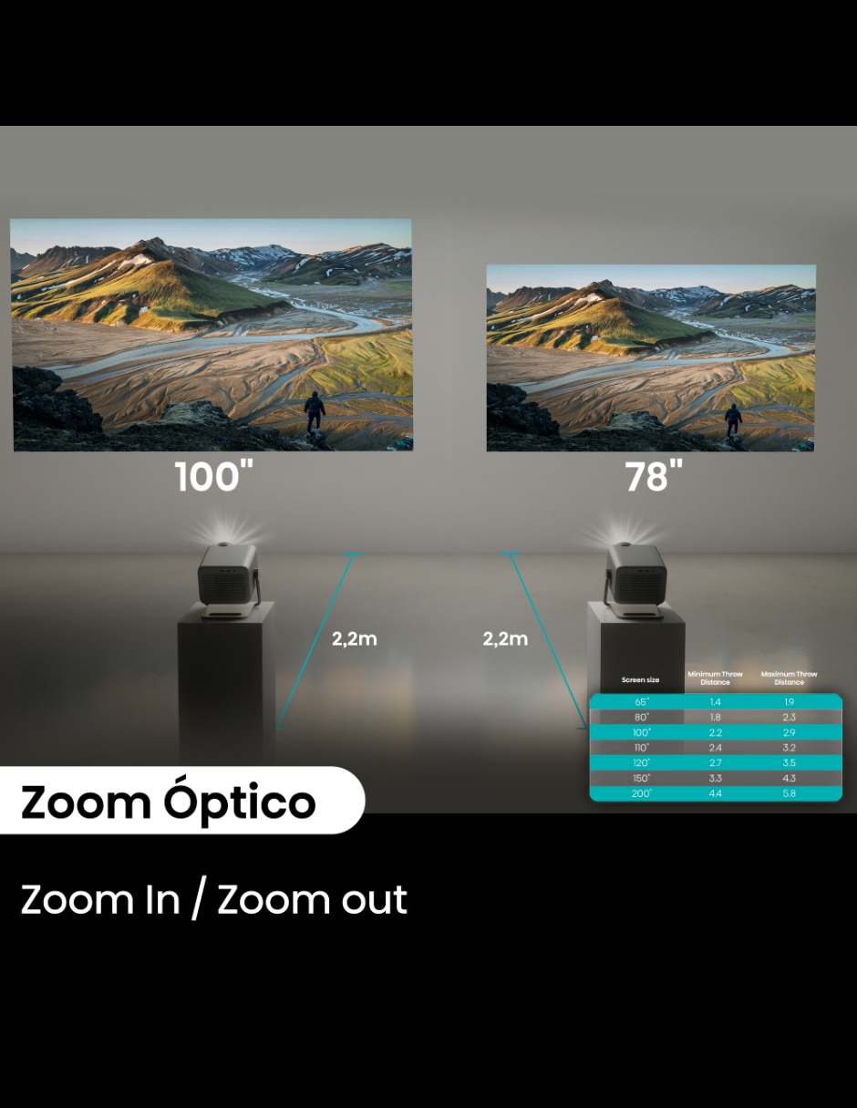 Proyector M2 Pro 6